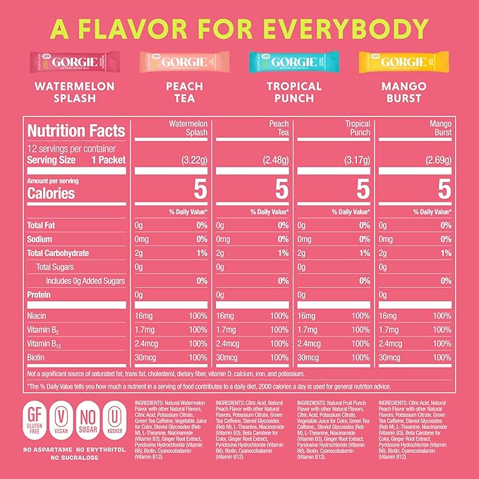 GORGIE Energy Drink Mix Bestsellers Variety Pack